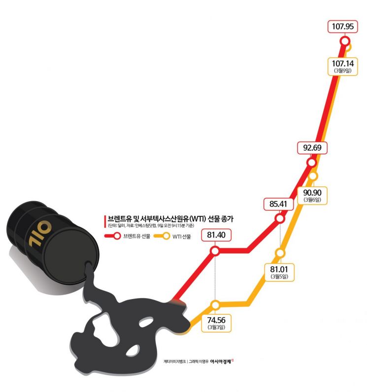 이란 강경파 지도자 선출…'배럴당 100달러' 뚫었다