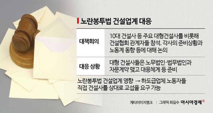 '노란봉투법 D-1' 건설업계 대책회의 "하청 노조 파업 늘어나면 공사비 증가 우려"