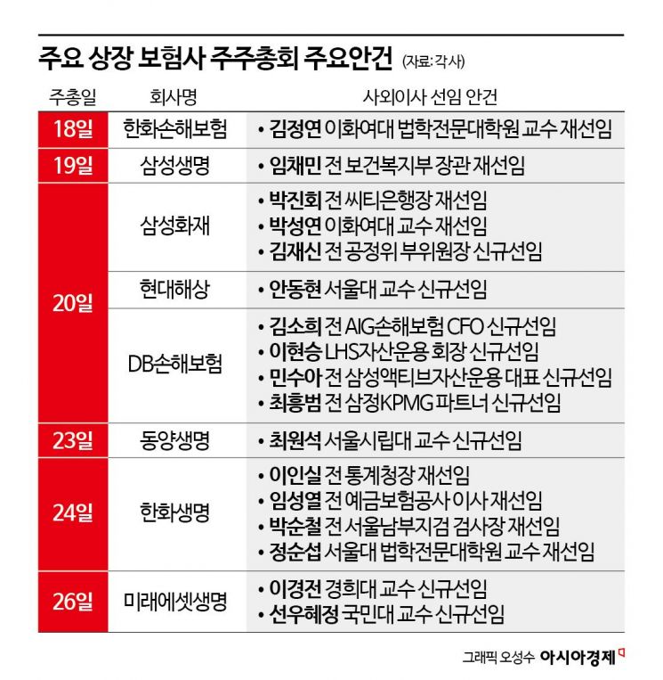 보험사 주총 시즌 돌입… 이사회 재편·상법 개정 대응 '속도'