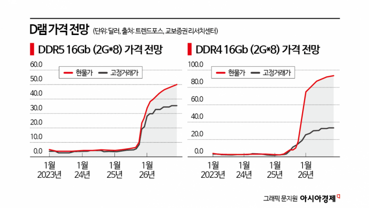 [칩톡]"화웨이 칩 성능 낮아서 오히려 좋아?"‥중국 AI 칩 전략이 바꾼 메모리 기상도