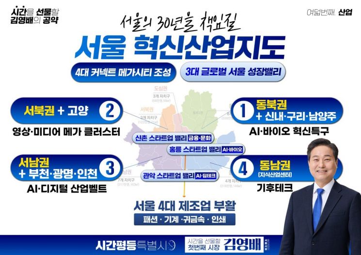 與김영배 "서울-경기 메가클러스터 구축…새서울 산업지도 공약 발표"