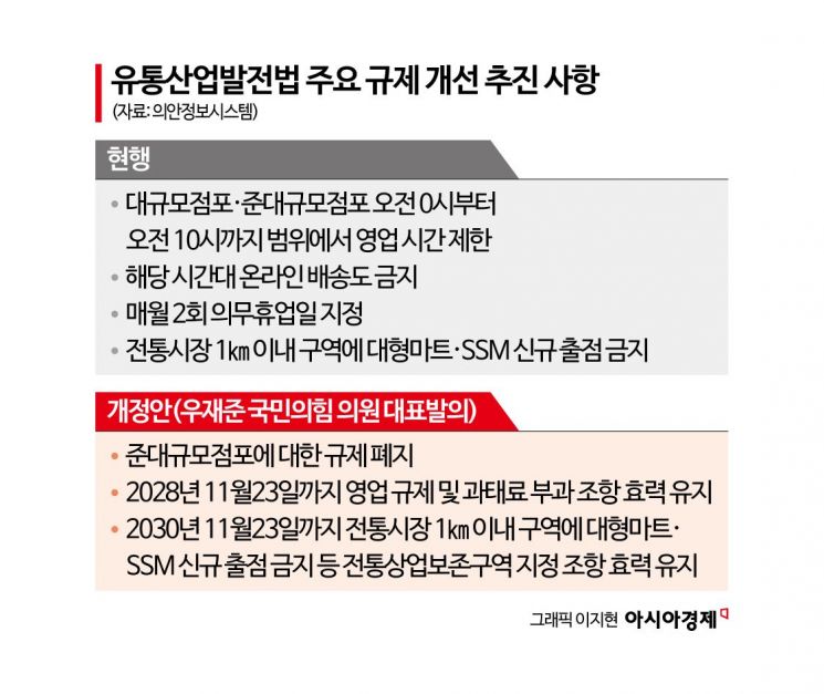 "SSM, 심야제한·의무휴업서 빼자"…닻 오른 유통규제 개선