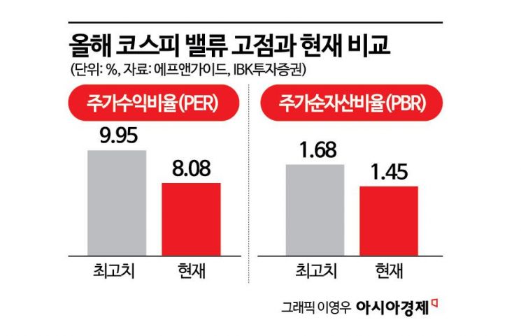 이번엔 '매수 사이드카'…살아난 코스피 반등 불꽃