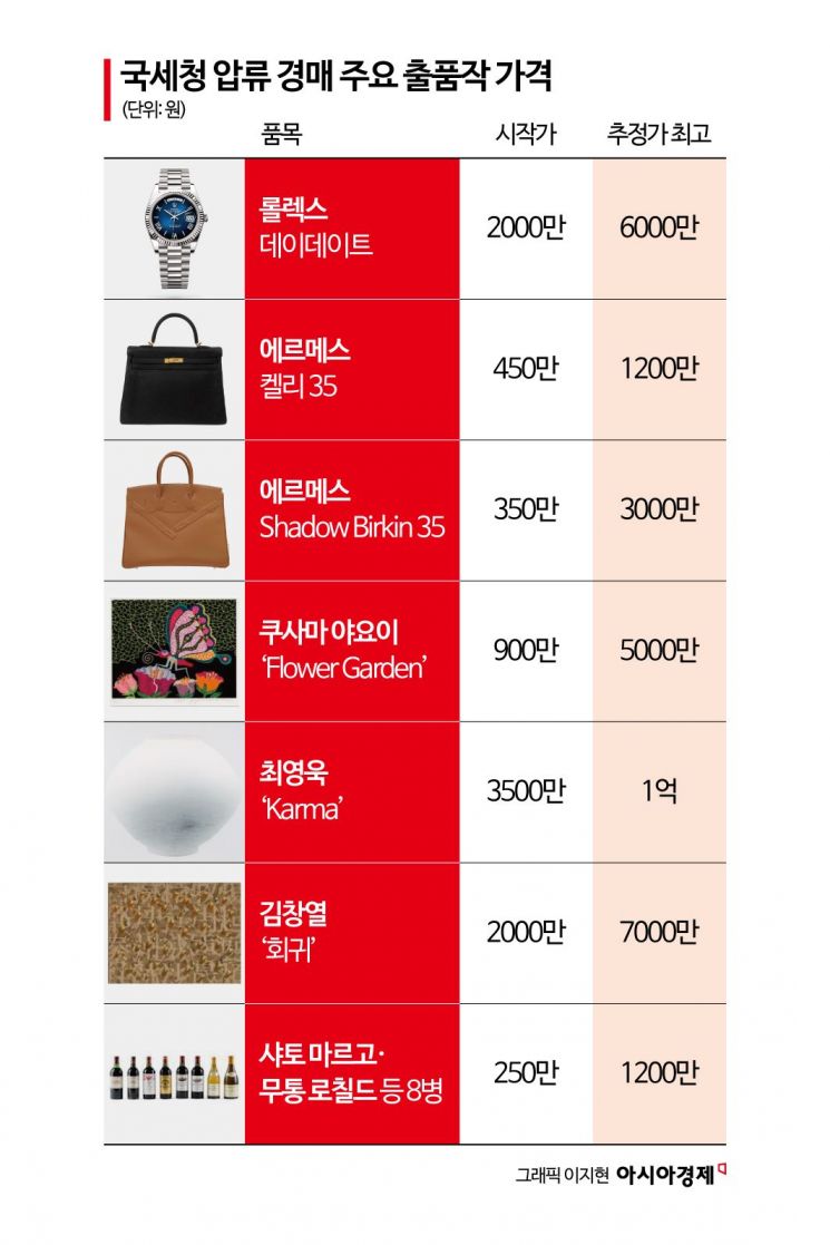 (표)국세청 압류 경매 주요 출품작 가격.