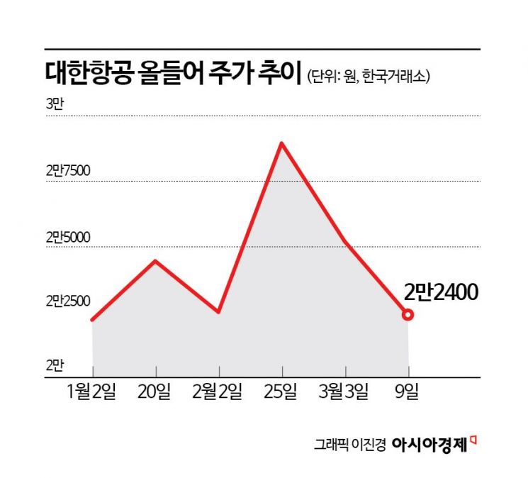 [이주의 관.종]이란발 난기류에 흔들린 대한항공