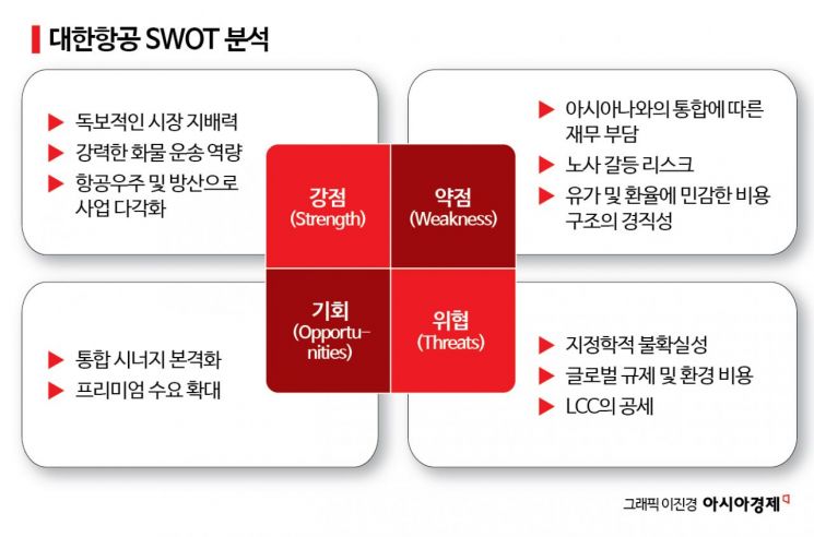 [이주의 관.종]이란발 난기류에 흔들린 대한항공 