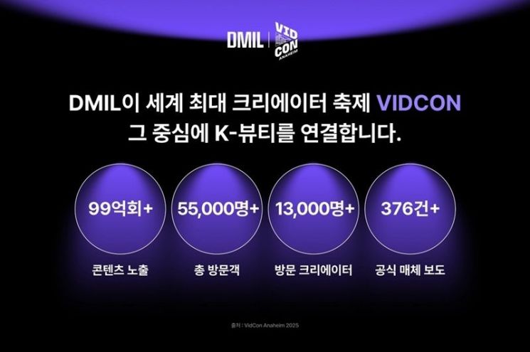 세계 최대 규모 크리에이터 행사 '비드콘(VidCon)', 디밀과 함께 K뷰티 선... - 뉴스 썸네일 이미지