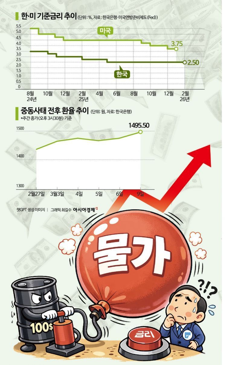 급락 뒤 급등 '롤러코스터' 코스피, 이번엔 매수 사이드카 발동 [3분 브리프]