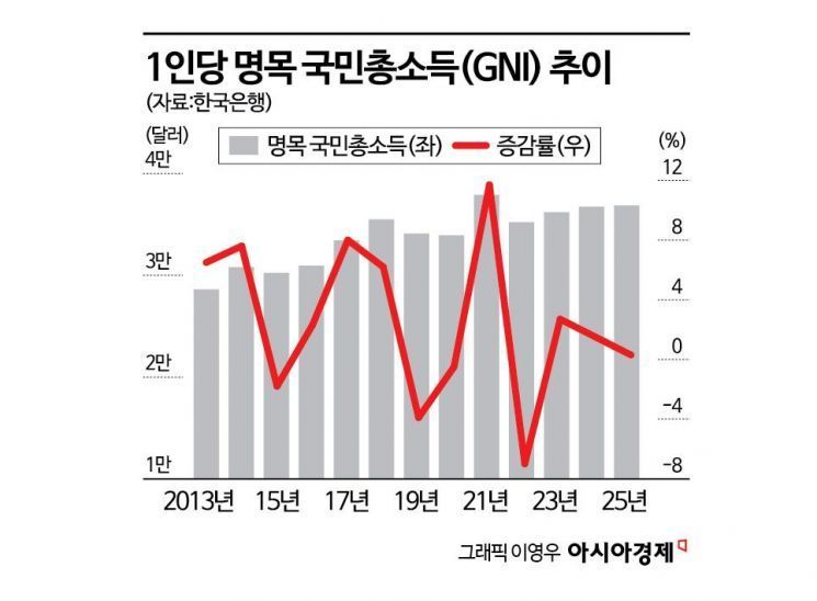 급락 뒤 급등 '롤러코스터' 코스피, 이번엔 매수 사이드카 발동 [3분 브리프]