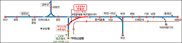 가덕도 신공항철도 연결선.
