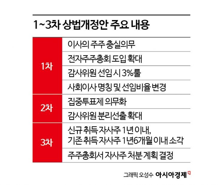 코스피 5000 넘어 9000 눈앞…1년 만에 3배 뛰었지만 웃지 못하는 이유 [이재명정부 1년]