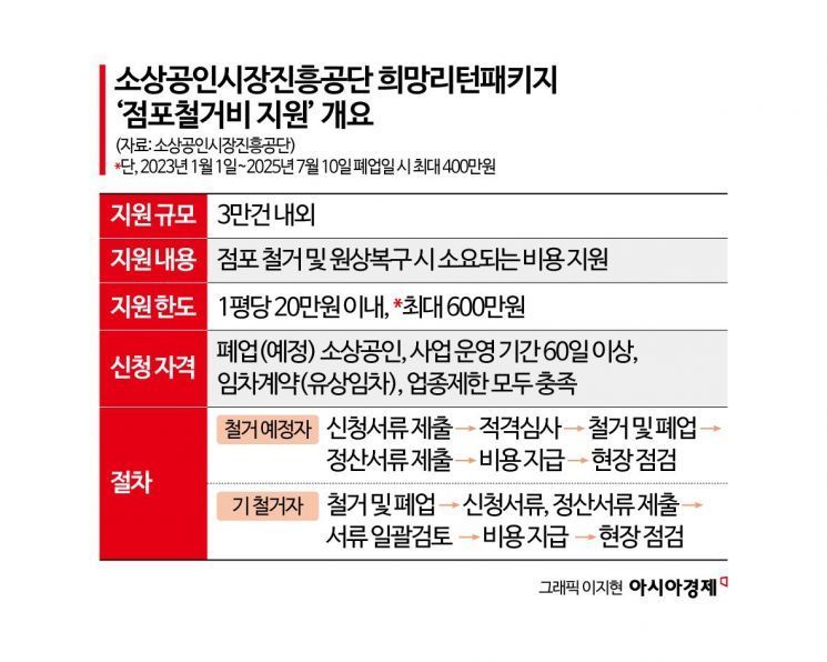 폐업 자영업자 지원금 노린다…'정부 사칭 안내문' 성행