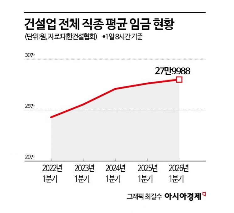 "원격제어 기술은 고작 실증만"…불황 이길 혁신기술 주저하는 건설업계