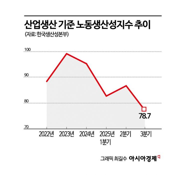 "원격제어 기술은 고작 실증만"…불황 이길 혁신기술 주저하는 건설업계