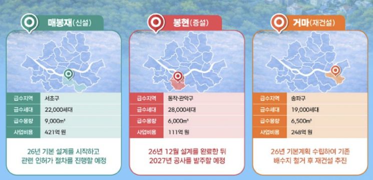 서울시 배수지 증·신설 사업 위치 및 계획안. 서울시