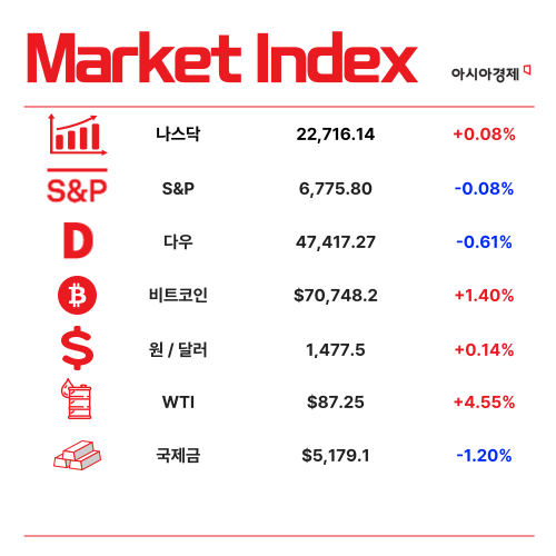 삼성전자·SK, 자사주 소각 승부수…주주가치 제고 속도 [3분 브리프]