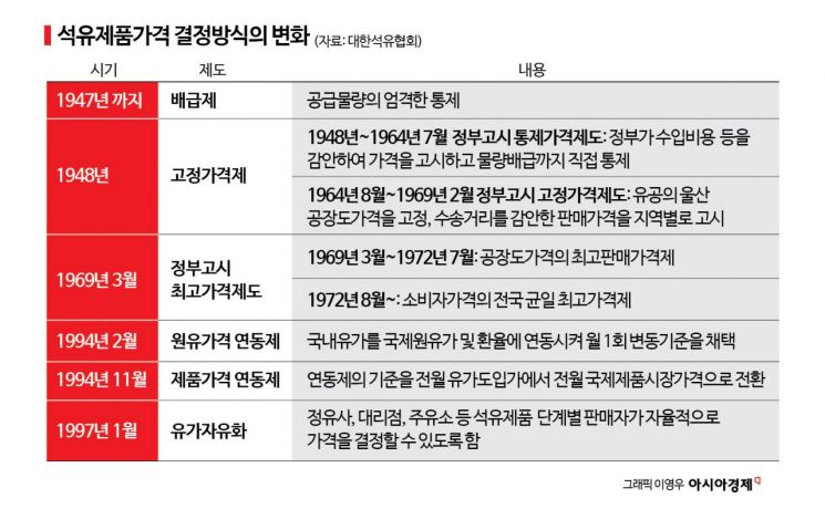 '로켓 상승·깃털 하락' 언제까지…기름값 해법 진짜 없나[디깅에너지]