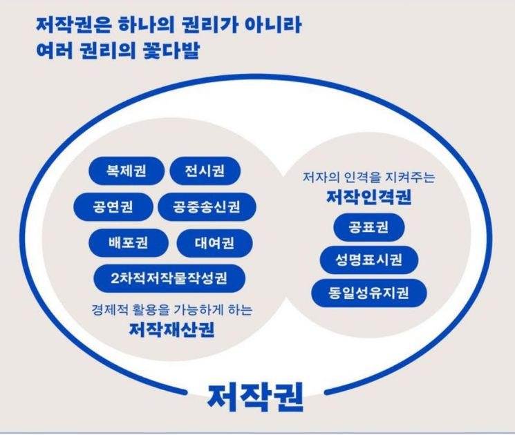 저자는 법을 이야기 하면서도 저작권을 '겁주는 언어'로 번역하지 않는다. 어디서 멈춰야 하는지, 무엇은 끝까지 확인해야 하는지, 무엇은 정당하게 써도 되는지, 그 경계를 미리 손에 익히게끔 친절히 설명한다. 사진 SBI