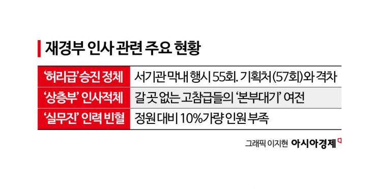 [관가in]기획처 57회 서기관 배출에 재경부 뒤숭숭 "경제 총괄부처면 뭐하냐"