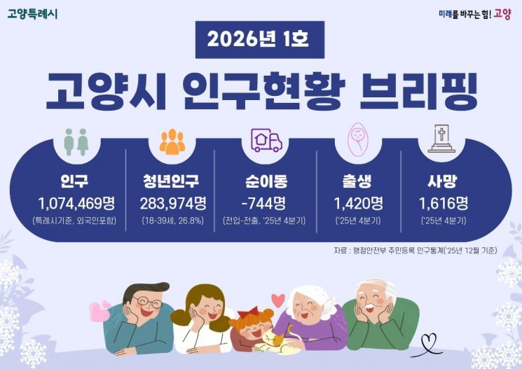 高阳市人口现状简报（2026年第1号）封面。高阳市提供