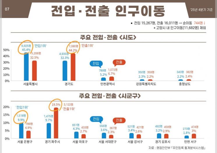 高阳市人口流动趋势。高阳市提供