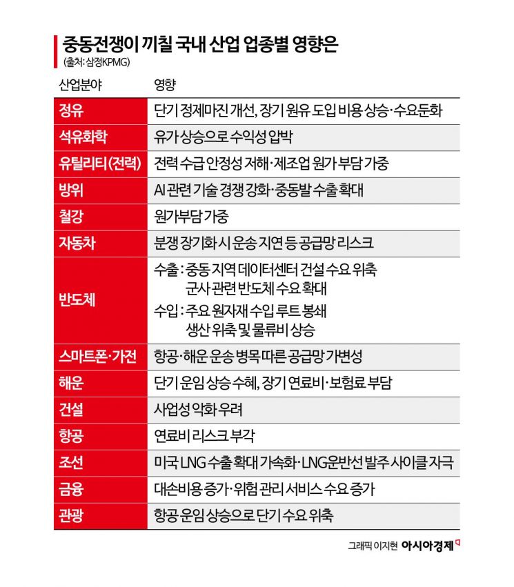 미국-이란 전쟁에도 뜨는 산업은 어디?