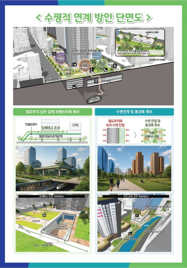 단면도. 경기도 제공
