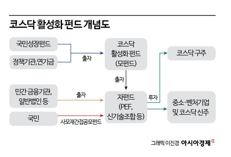 김학균 VC협회장 "국민성장펀드 연계 코스닥 펀드 조성…연간 30조 규모"(종합)