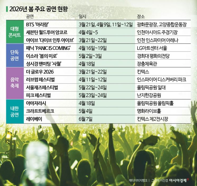 봄바람 타고 공연이 분다