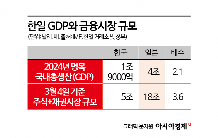 [시시비비] 시대적 사명 ‘머니무브’ 반드시 성공해야