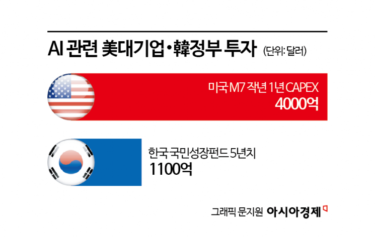 [시시비비] 시대적 사명 ‘머니무브’ 반드시 성공해야