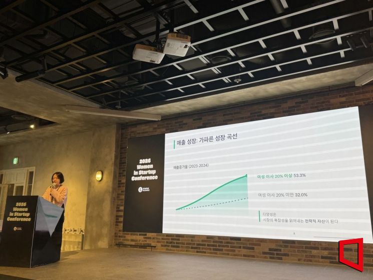 12일 스타트업얼라이언스가 서울 서초구 드림플러스 강남에서 개최한 '2026 우먼 인 스타트업 컨퍼런스'에서 이지영 선임전문위원이 스타트업 이사회와 성별 다양성에 대해 발표하고 있다. 한진주 기자