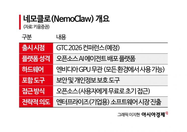 야근 말고 주무세요, 보고서는 제가 쓸게요…"큰거 온다" 엔비디아의 변신[주末머니]