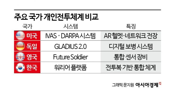 "사령관님, 저 떨고 있나요"…美가 각잡고 만든다, 소름돋는 '군복'의 정체[과학을읽다]