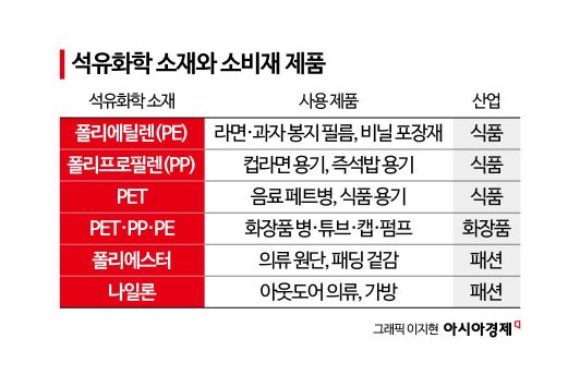 "옷 없어 외출 못하는 상황" 화장품·푸드 잘나가는데 하필…호르무즈 봉쇄로 '불똥'