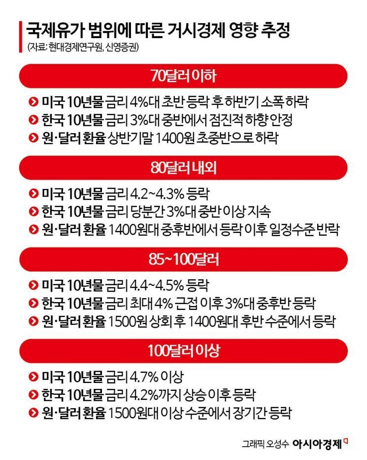 코스피에 드리우는 인플레 공포…전쟁통 개미들의 선택은 '방어용 ETF'