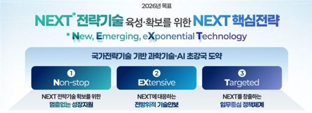 국가전략기술 육성 ’26년 시행계획 목표·주요 내용. 과기정통부 제공