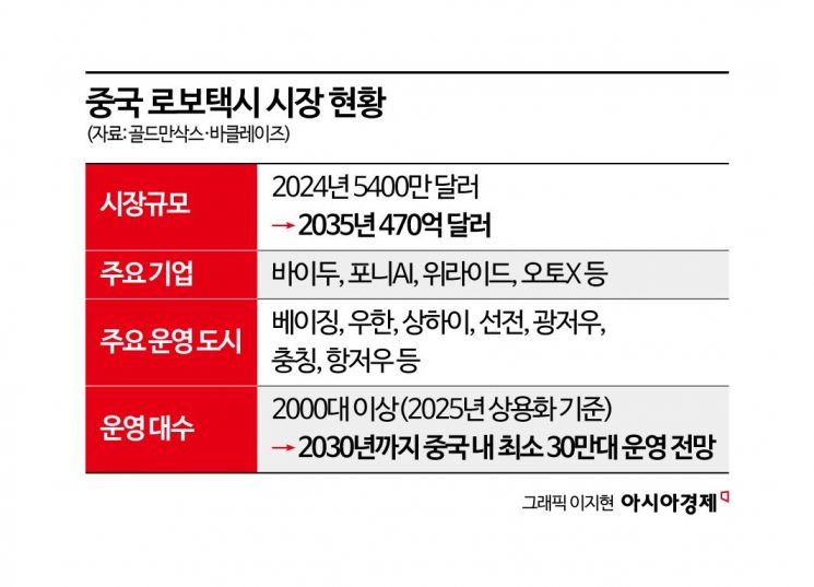 [한·중·미 로보택시 大戰]③로보택시 왕좌를 노린다…백가쟁명 벌어진 中