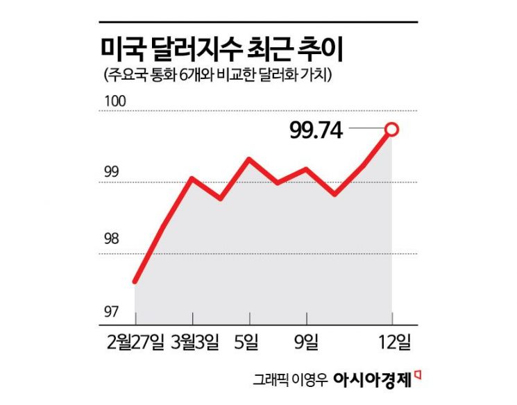 이란의 도발, 블랙홀 빠진 세계경제…뛰는 '유가' 나는 '달러'