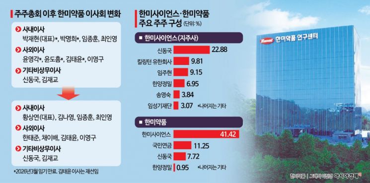 한미약품 53년만 첫 외부 수장…'신약 명가' 지속 가능할까