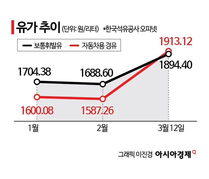 유가 쇼크에 운송비 급증…시멘트·레미콘 원가 부담 '눈덩이'