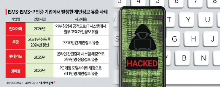 "인증 받아도 해킹 공격엔 무방비"…정보보호 인증체계 손본다