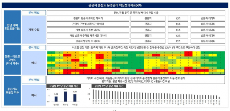 관광지 혼잡도 운영관리 매뉴얼. 사진 한국관광공사