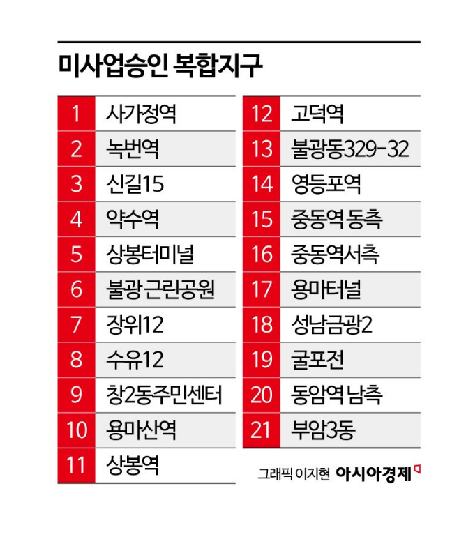 도심복합사업 3년만에 재시동...이주비 대출 규제 '복병'