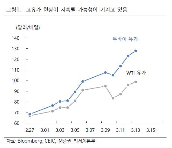 고유가·고환율…경고음 커지는 이란사태