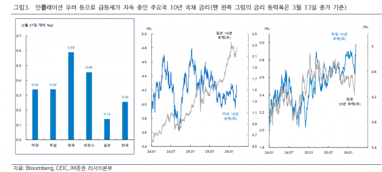 고유가·고환율…경고음 커지는 이란사태