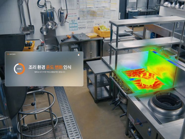 조리 공간 내 이상 상황 등을 감지해 알려주는 AI 카메라. 한화 제공.