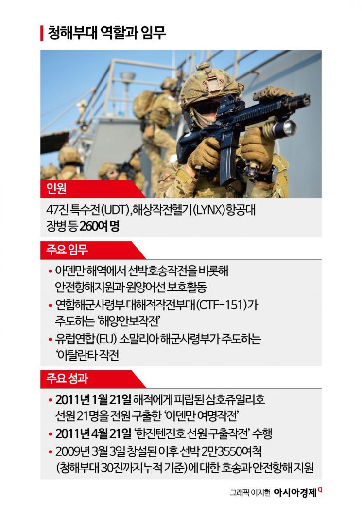 호르무즈 군함 파견 '3가지 걸림돌'