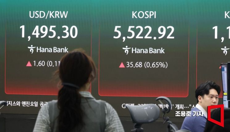 코스피 장 초반 0.90% 상승…코스닥도 소폭 올라