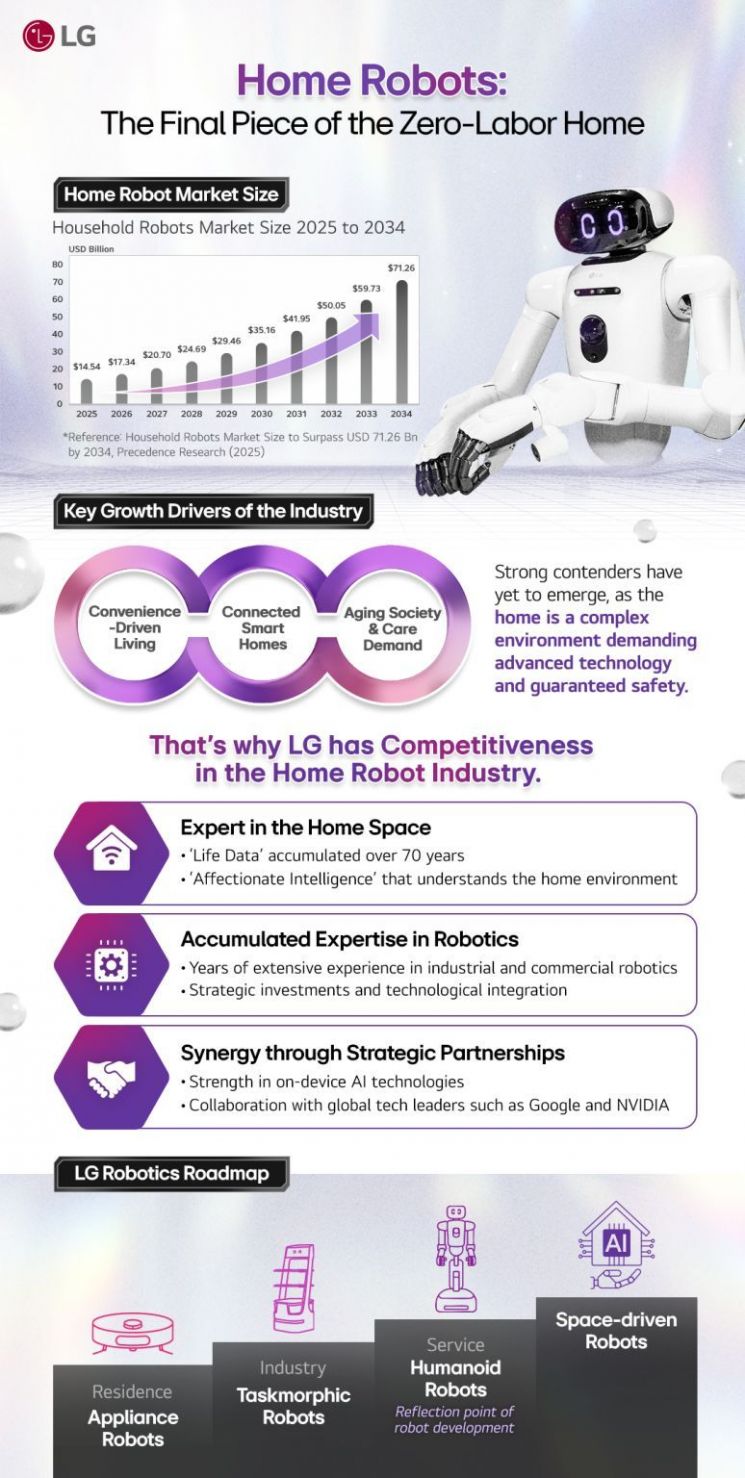 류재철 LG전자 최고경영자(CEO) 링크드인